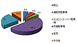 創和グリーンからのご提案です。